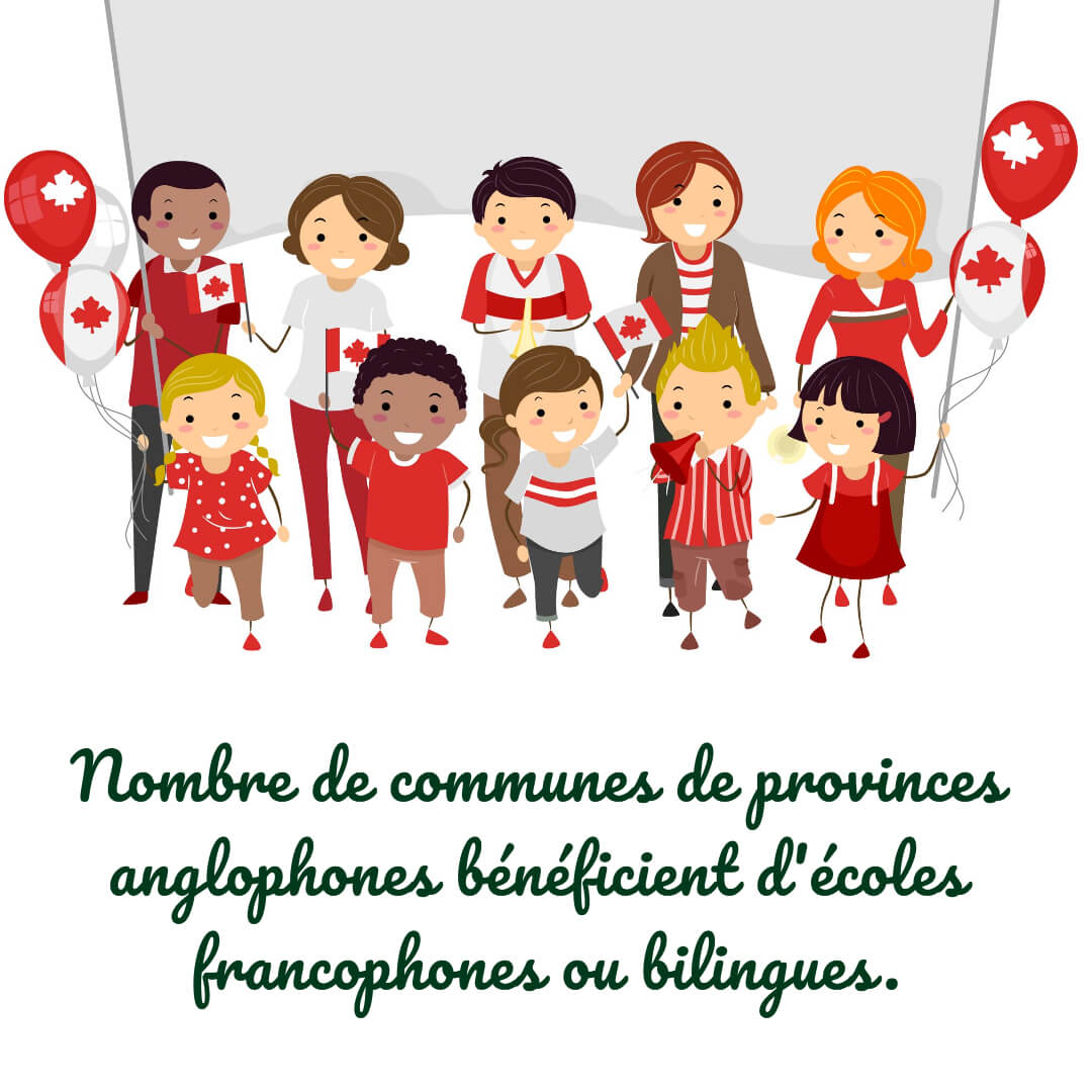 Francophonie au Canada