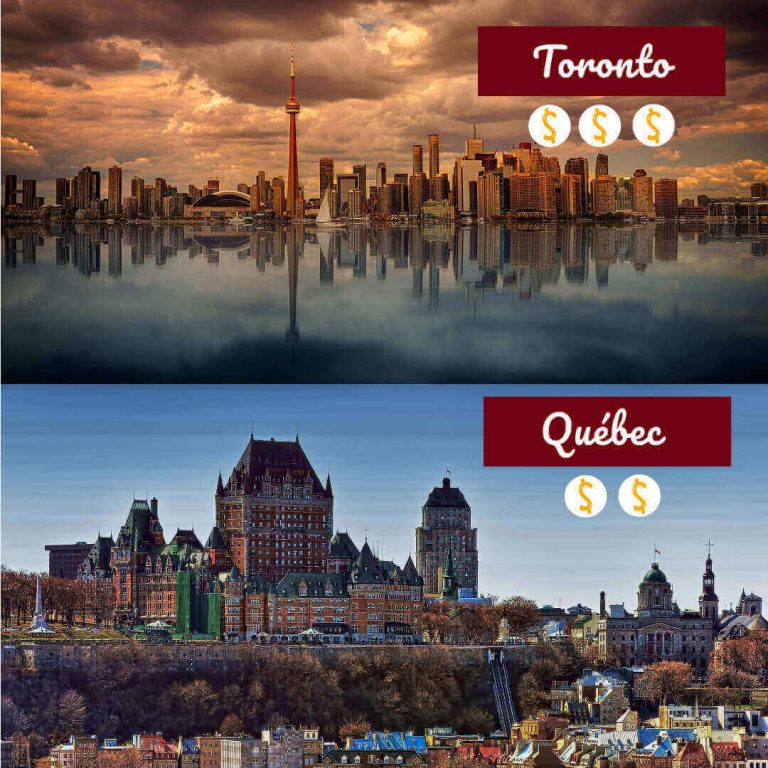 Le Coût de la Vie au Canada - ProjetCanada